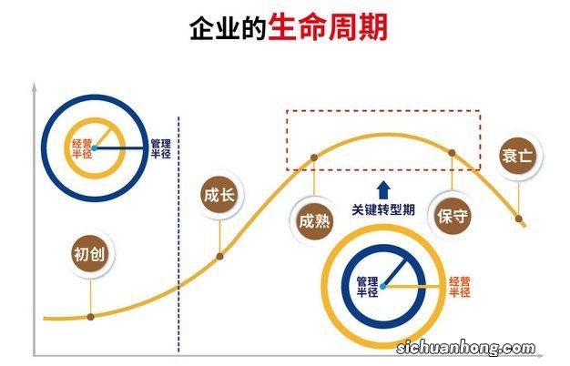 苹果12充电线什么接口
