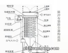 竹子怎么画