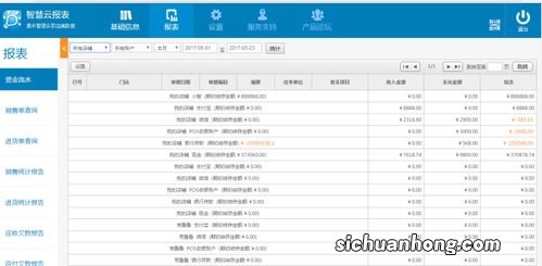 开连锁店需要什么程序