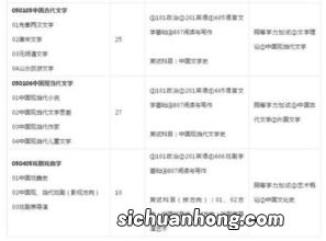 凉面的做法