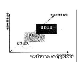 寒喧与寒暄的区别