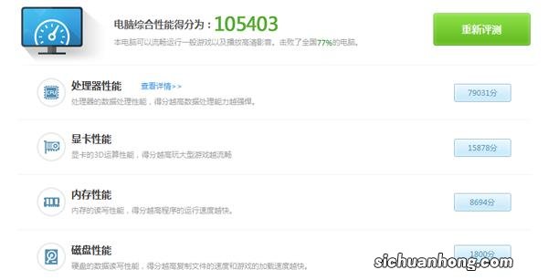 鸡喂什么饲料好