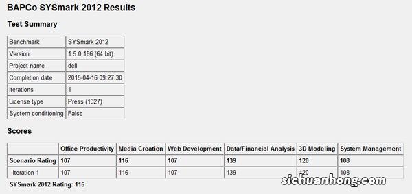 鸡喂什么饲料好