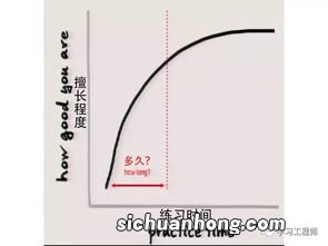 代词it和that的区别