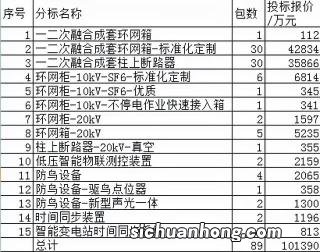 别克君威空调滤芯在哪里