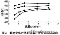 水的黏度