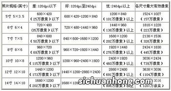 5寸照片的尺寸是多少