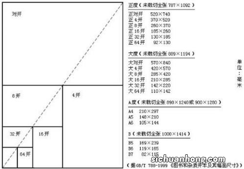 16开的尺寸是多少