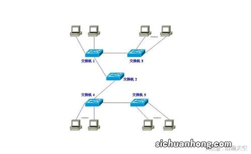 公网ip和私网ip的区别