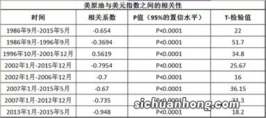 时间段的区分