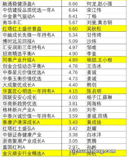 时间段的区分