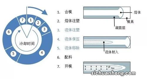 怎么用盐制作成型水