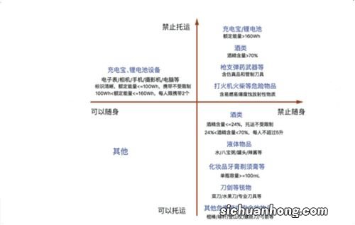 飞机可以带酒精喷雾吗