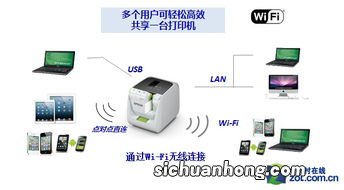 怎么连接无线打印机