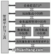 中间件的主要作用和功能