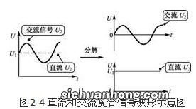 24v是交流还是直流电