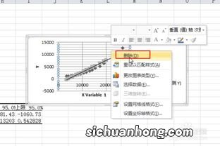 如何用excel做线性回归分析