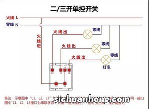 三自一控是指什么