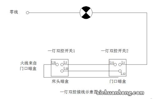 三自一控是指什么