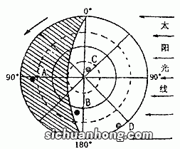 经纬度是什么意思