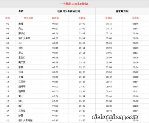 午正到申初是几点到几点