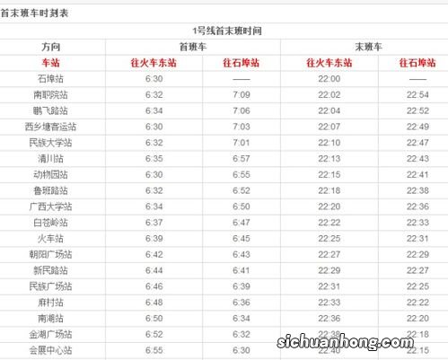 午正到申初是几点到几点