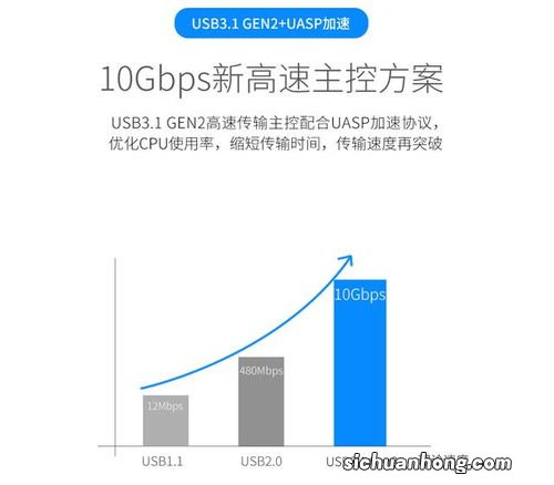 10gbps等于多少mb/s