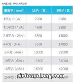 1.5平方的线能承受多大的功率