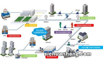 智慧水务包括哪些内容
