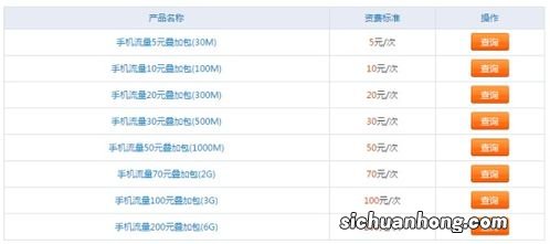月末流量包是什么意思