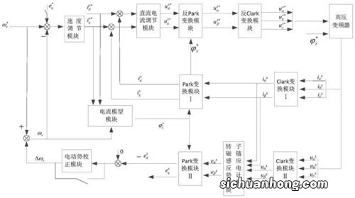 正弦波控制器和普通控制器区别