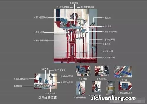 预作用系统工作原理