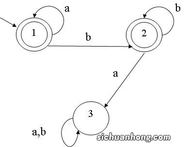 有限状态自动机又被称为