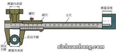 游标卡尺原理