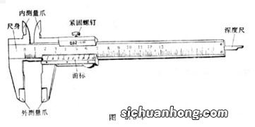 游标卡尺原理