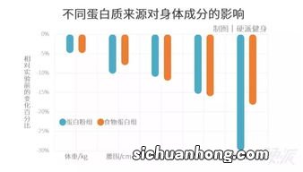 蛋白七分发什么程度