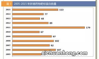蛋白七分发什么程度