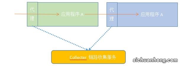 蓝印花布的历史由来