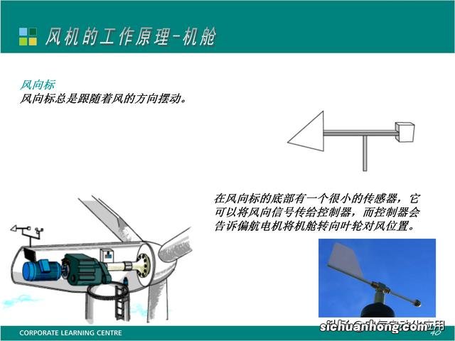 签证类型有几种