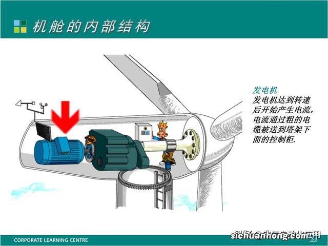 签证类型有几种