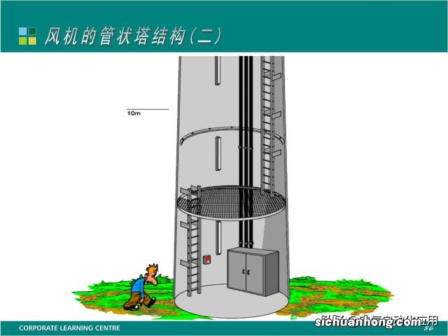 签证类型有几种