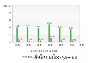 茶叶中的非蛋白质氨基酸是什么意思