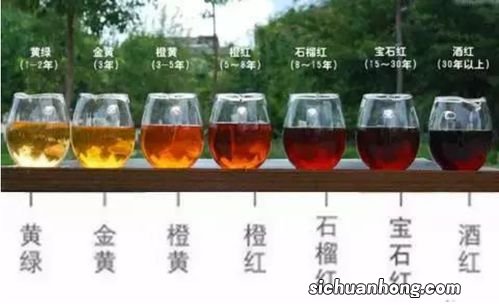 投茶量用什么量