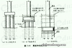 墩台和承台有什么区别