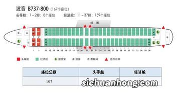 坐飞机怎么选座位