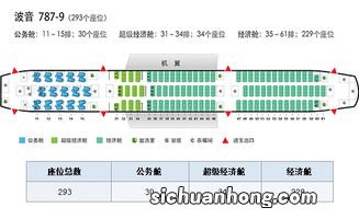 坐飞机怎么找到自己的座位