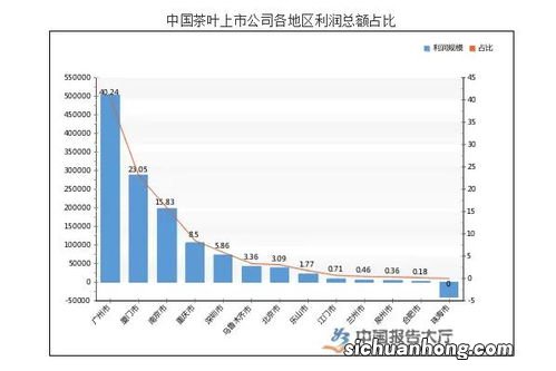 什么茶是上市公司