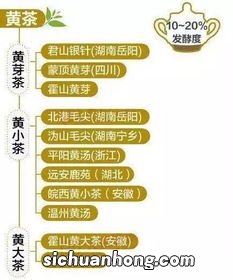 茶叶免税国家有什么文件