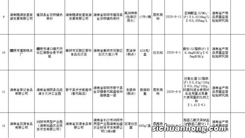 普洱112批次什么意思