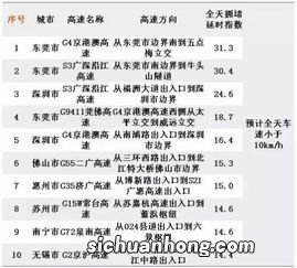 厨房国庆周总结怎么写